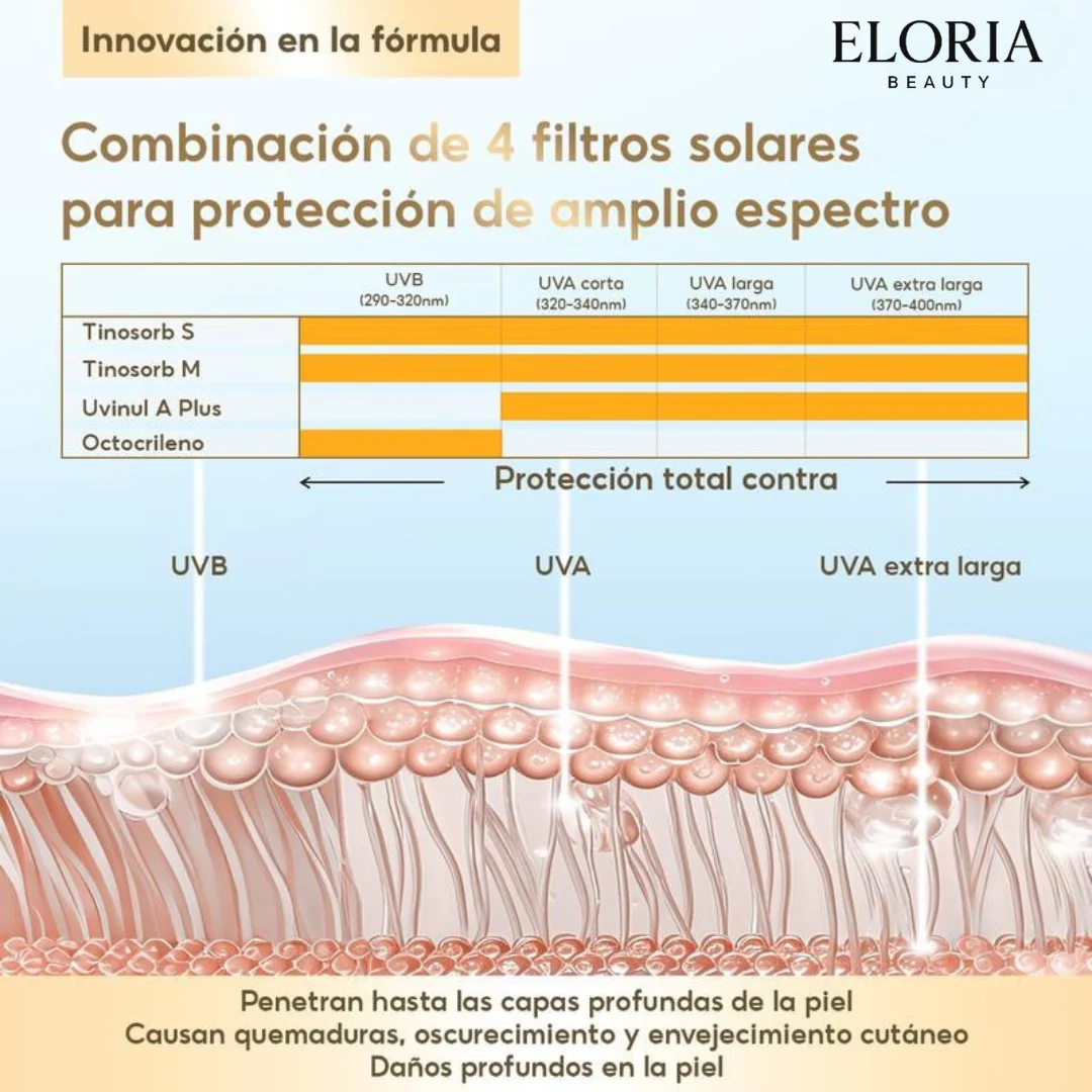 Protector Solar facial Con Niacinamida Protección - Image 4